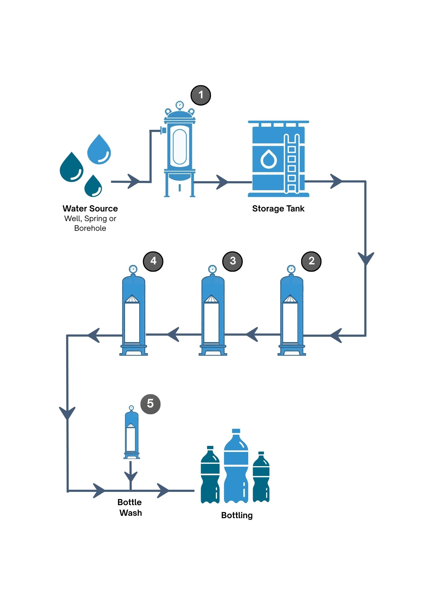 Bottled Water