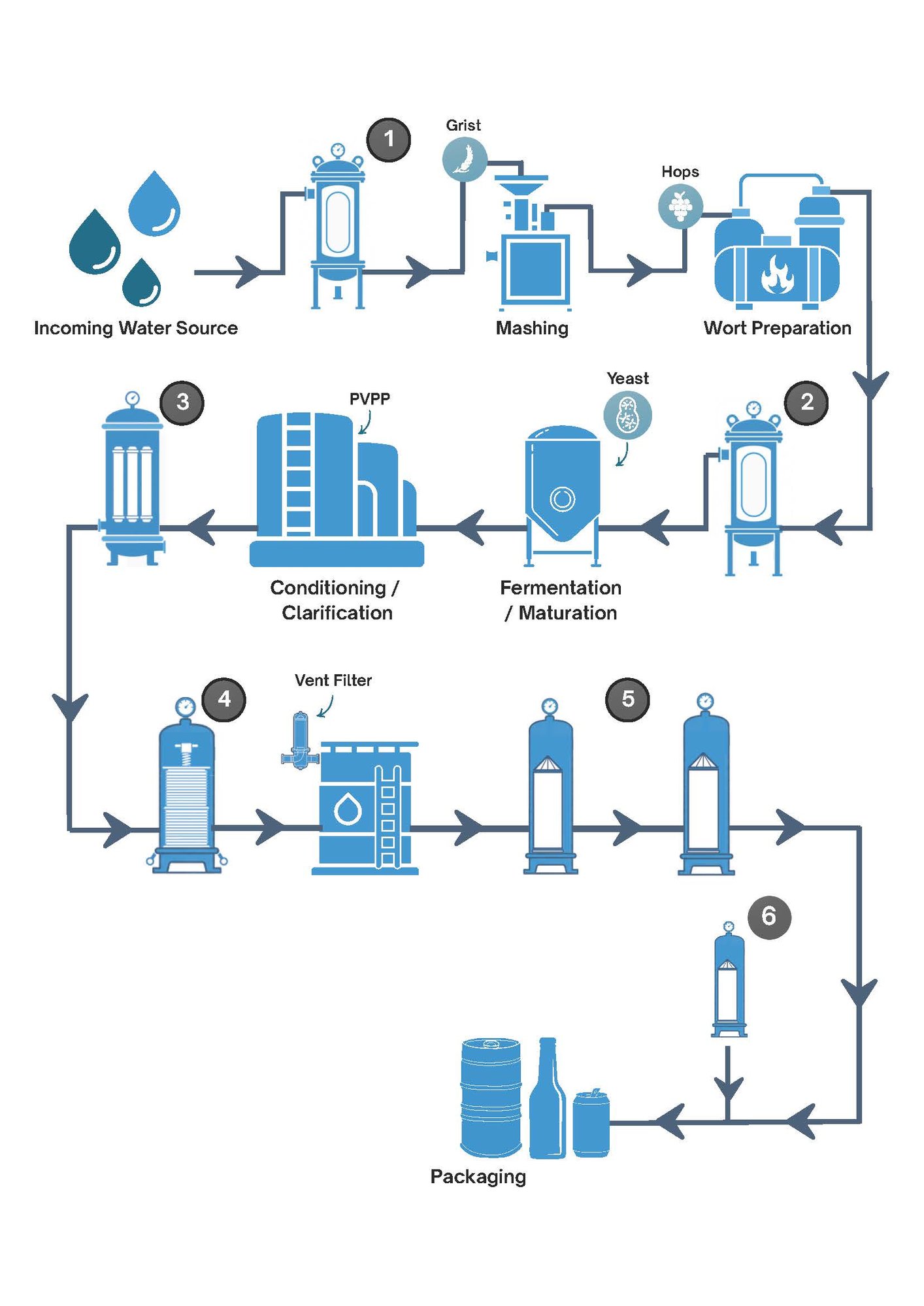 Brewing - Beer (13Mar26)