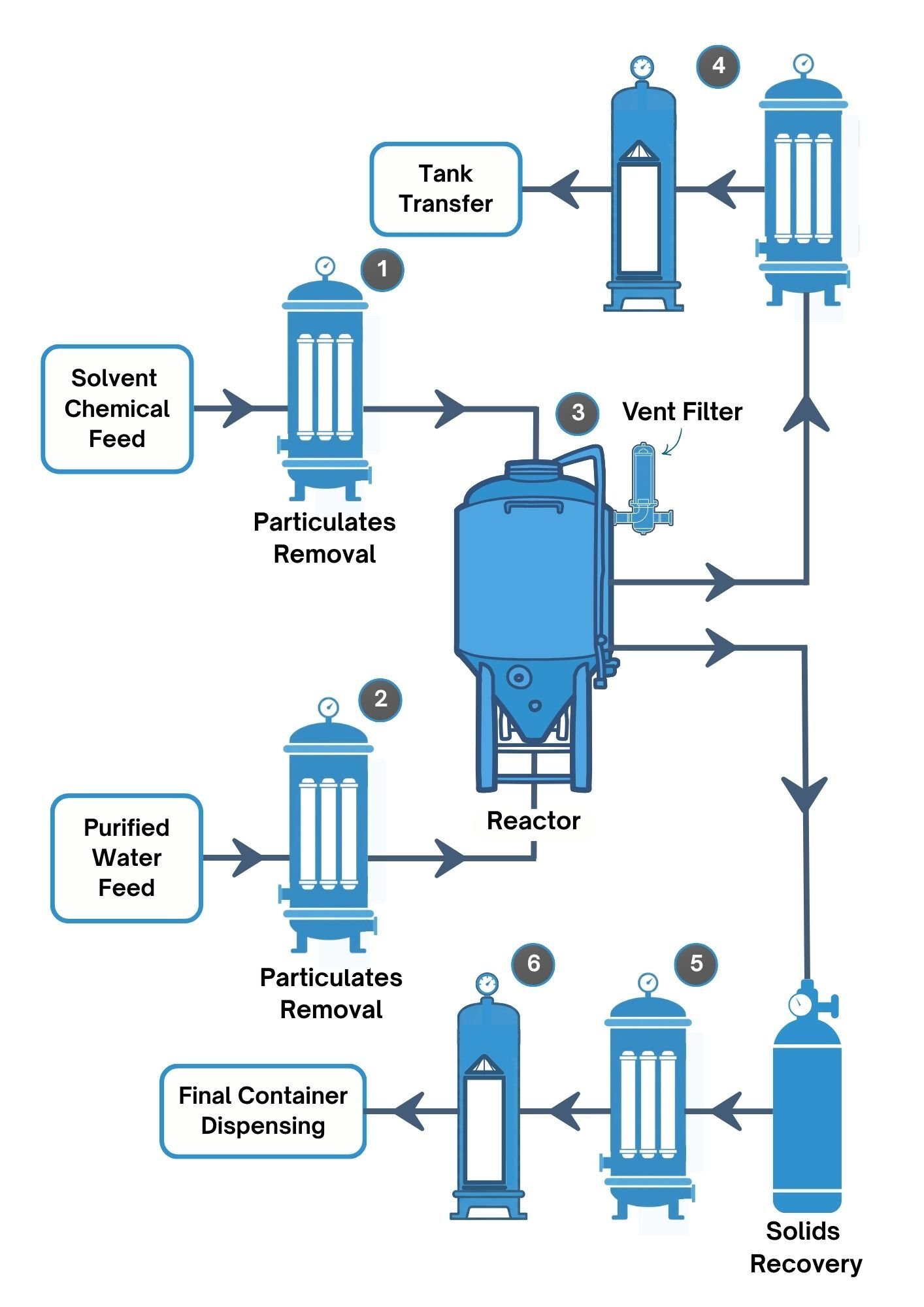 Chemical Production FINALLLLLLA Chemical Production FINALLLLLLA