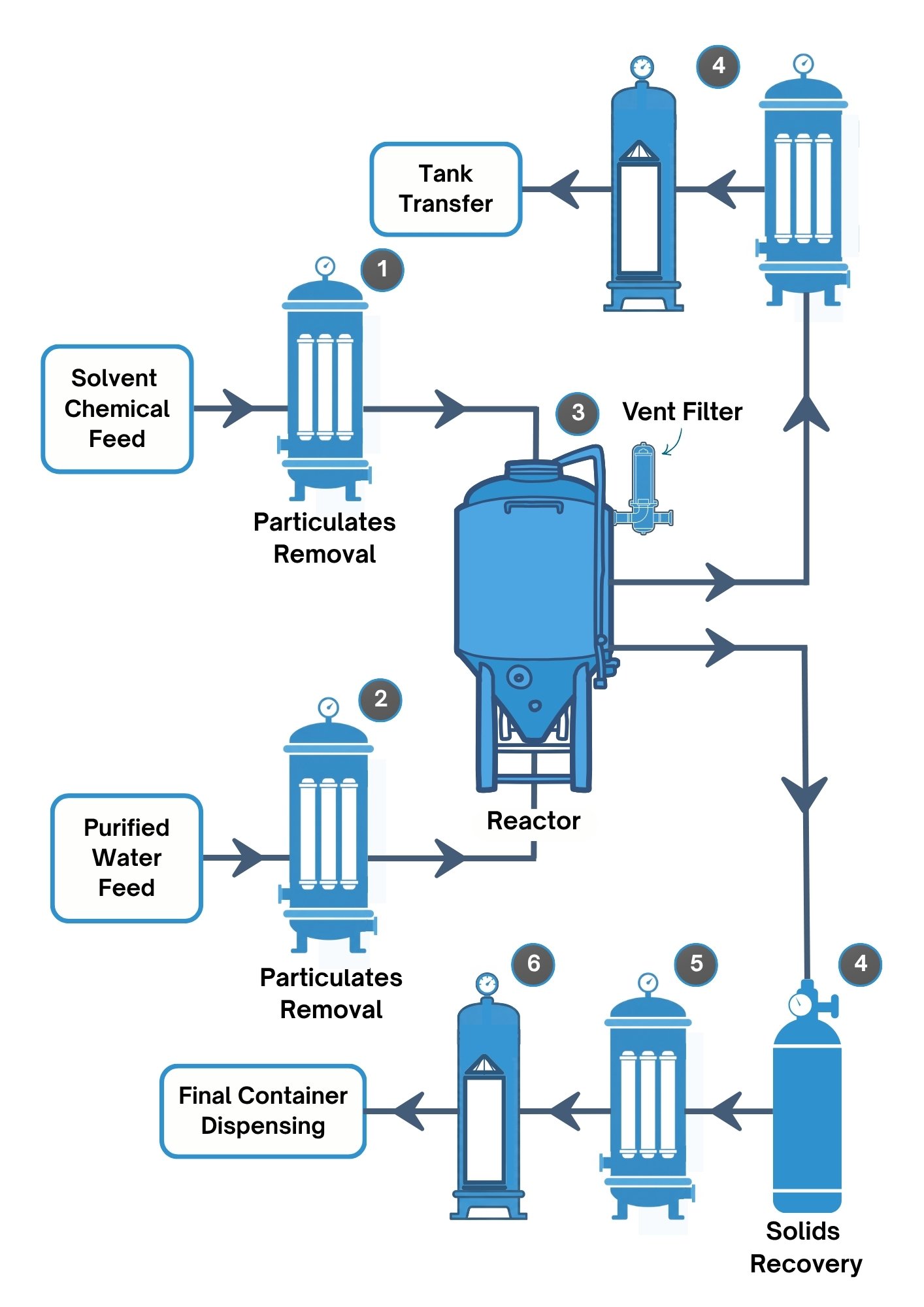 Chemical Production Final