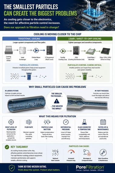Datacentre Grpahic
