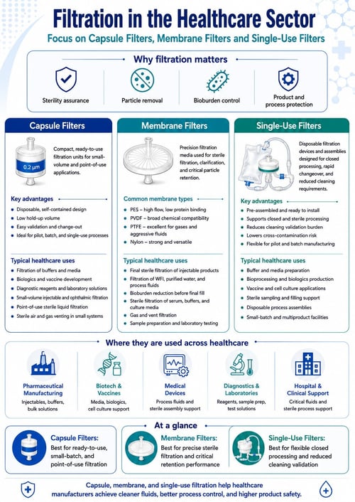 Healthcare brochure Healthcare brochure