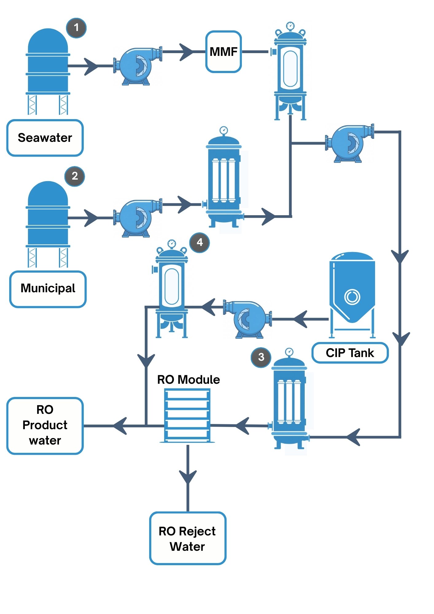 ROSWRO System FINAL