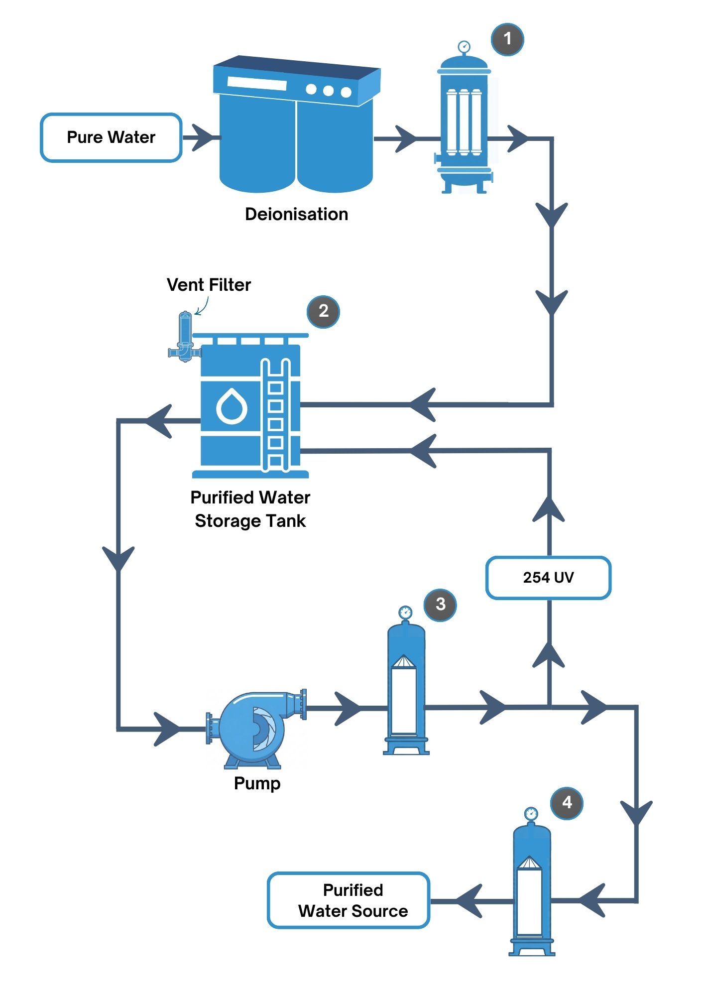 Ultra Purified Water FINAL