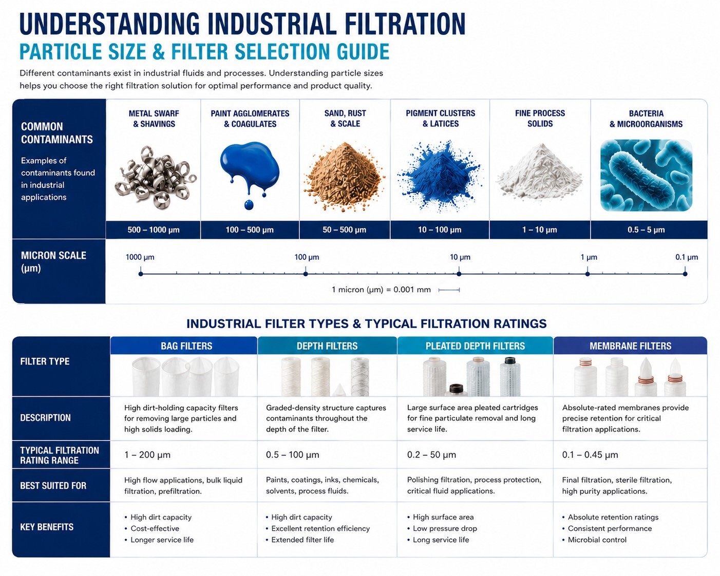Industrial Graphic