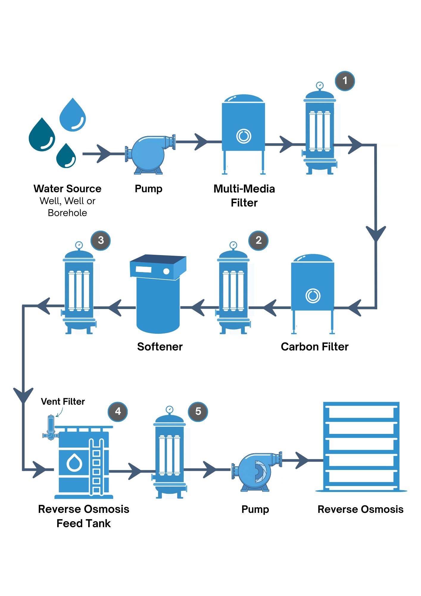 Purified Water FINAL